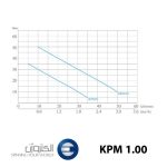 پمپ آب الکتروژن محیطی مدل kpm100 یک اسب