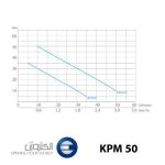 پمپ آب الکتروژن مدل kpm50 نیم اسب
