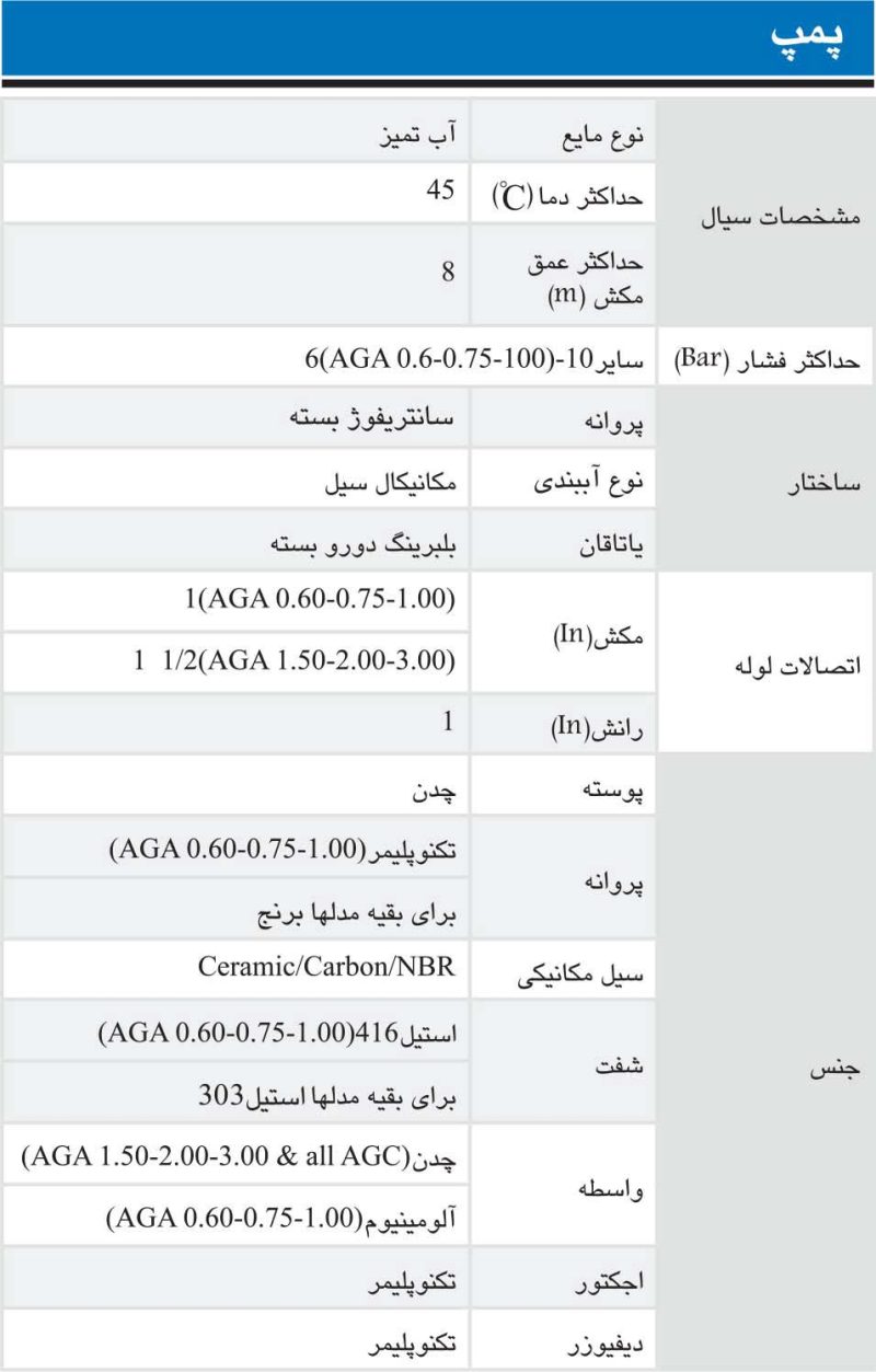 پمپ آب یک اسب جتی ابارا مدل AGA 1.00M ECONOMY - Image 5