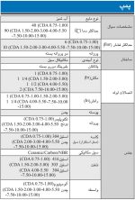 مشخصات پمپ 4 اسب بارا