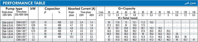 پمپ آب یک اسب بشقابی ابارا مدل CMA 1.00M-ECONOMY - Image 4