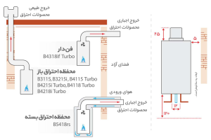 ابگرمکن دیواری بوتان مدلB4115Turbo 1 Screenshot 2023 07 30 115447 1