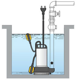 submersible pump 2