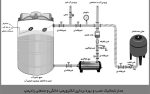 نحوه نصب پمپ راد