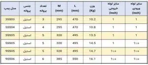 مشخصات ساختار پمپ بدنه استیل رادپمپ