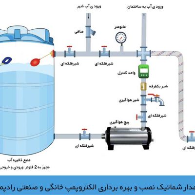 نحوه ی نصب پمپ بی صدا رادپمپ