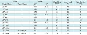 3 5 self priming jet pump 08