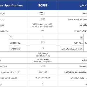 جدول مشخصات کولر 8500 البرز
