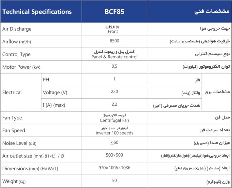 جدول مشخصات کولر 8500 البرز