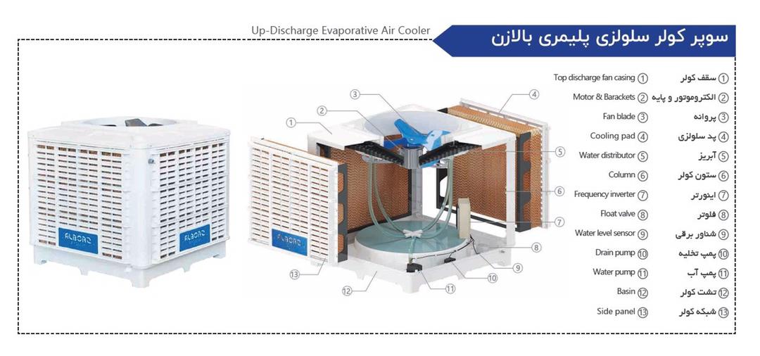 کولر سلولزی پلیمری