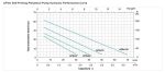 loe pump apsm37