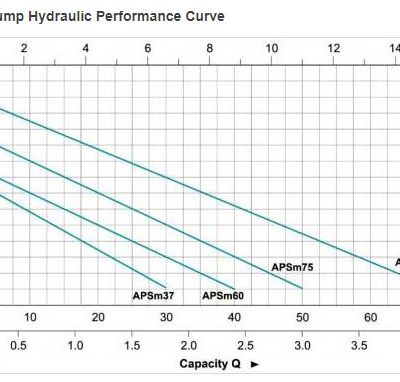loe pump apsm37