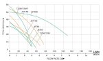 نمودار-آبدهی-پمپ-جتی-تایفو-JET100