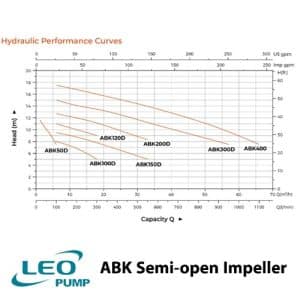 پمپ استیل لئو پروانه نیمه باز مدل ABK50