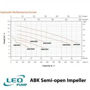پمپ استیل لئو پروانه نیمه باز مدل ABK50 1 پمپ استیل لئو پروانه نیمه باز مدل ABK50