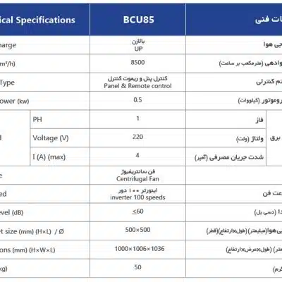جدول مشخصات کولر 8500 نیرو تهویه البرز